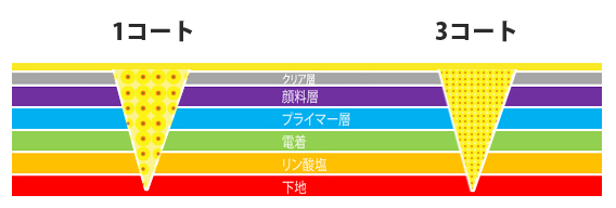 浸透イメージ
